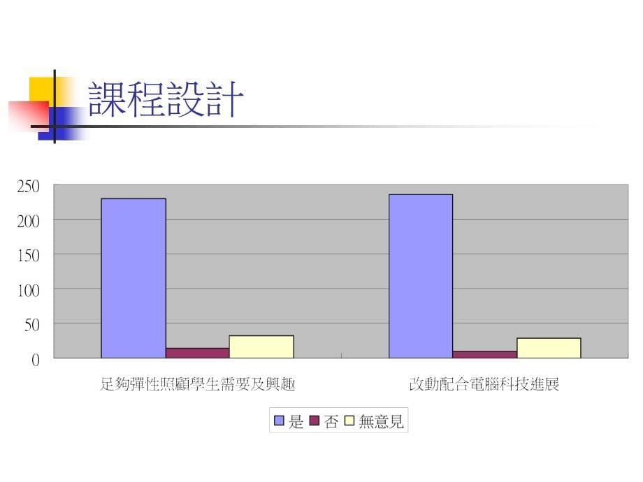 电脑与资讯科技科课程及评估指引中四至中五_第5页