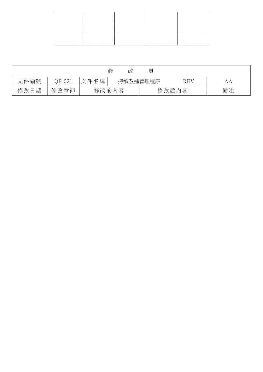 【管理精品】QP021持續改進管理程序REVA_第2页