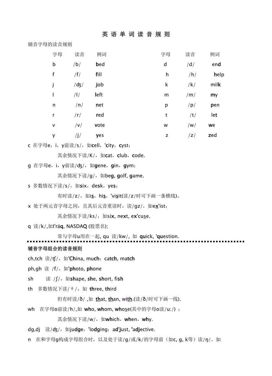 英语单词读音规则_第1页