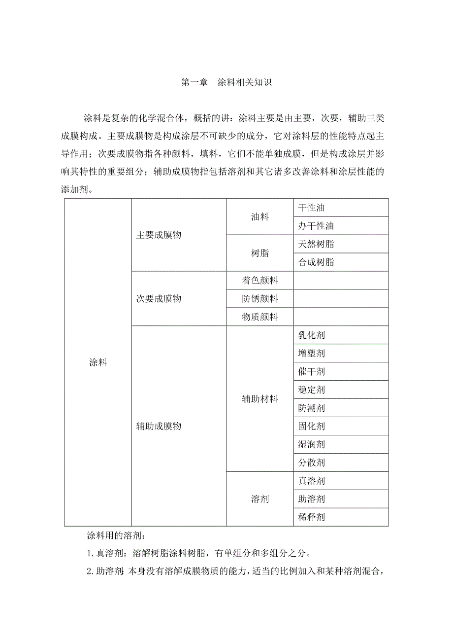 喷涂技术与原理.doc_第3页