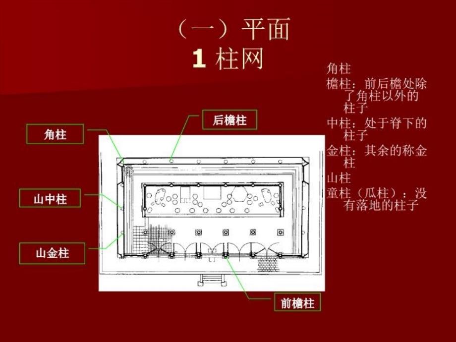 中国建筑史 近代史 建筑史电子教案_第3页