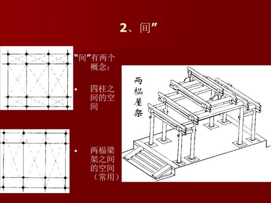 中国建筑史 近代史 建筑史电子教案_第4页