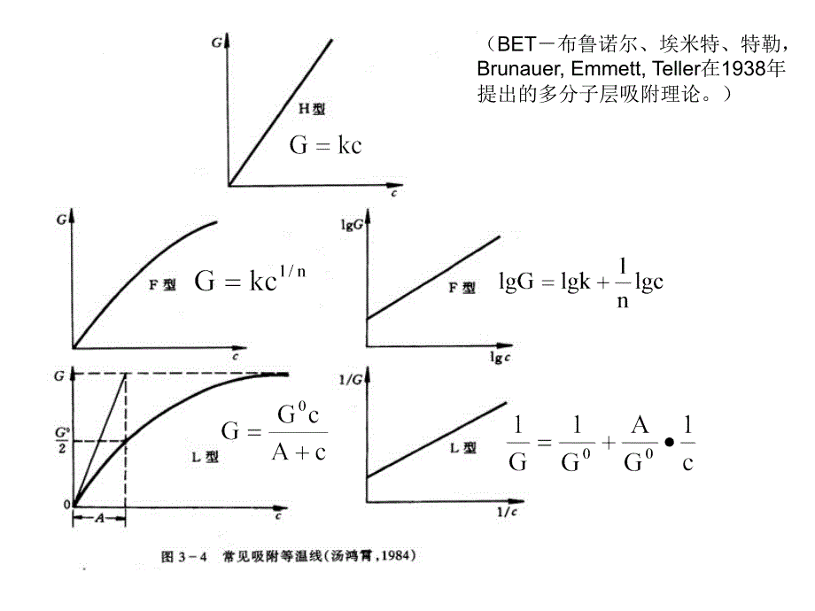 三章　水环境化学3_第4页