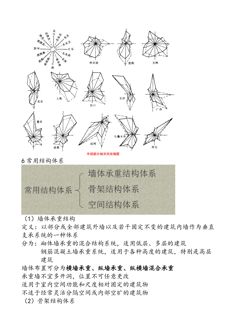 房屋建筑学考试重点复习资料_第2页