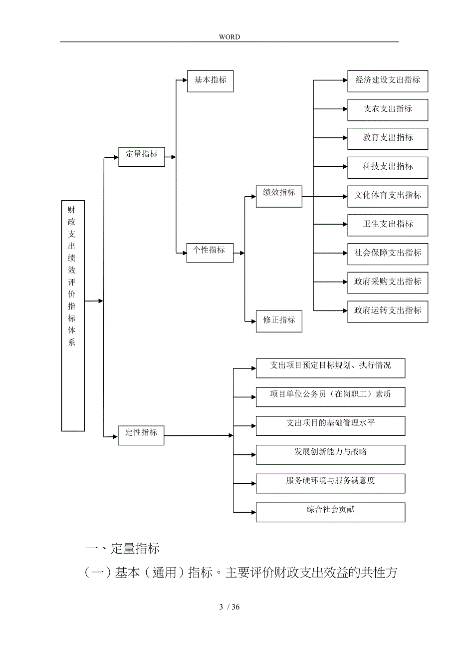 某市财政支出绩效评价指标体系概述_第3页