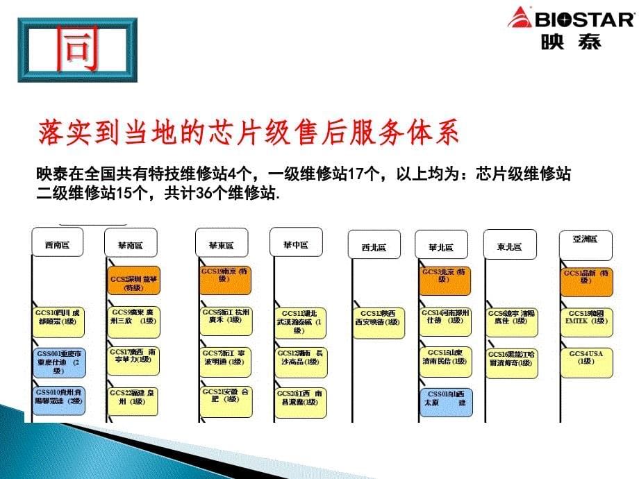 新平台,新挑战_第5页