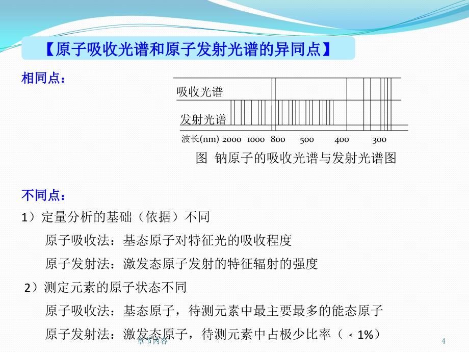 第四篇 原子光谱分析法 原子吸收光谱法(学习版)【课堂课资】_第4页