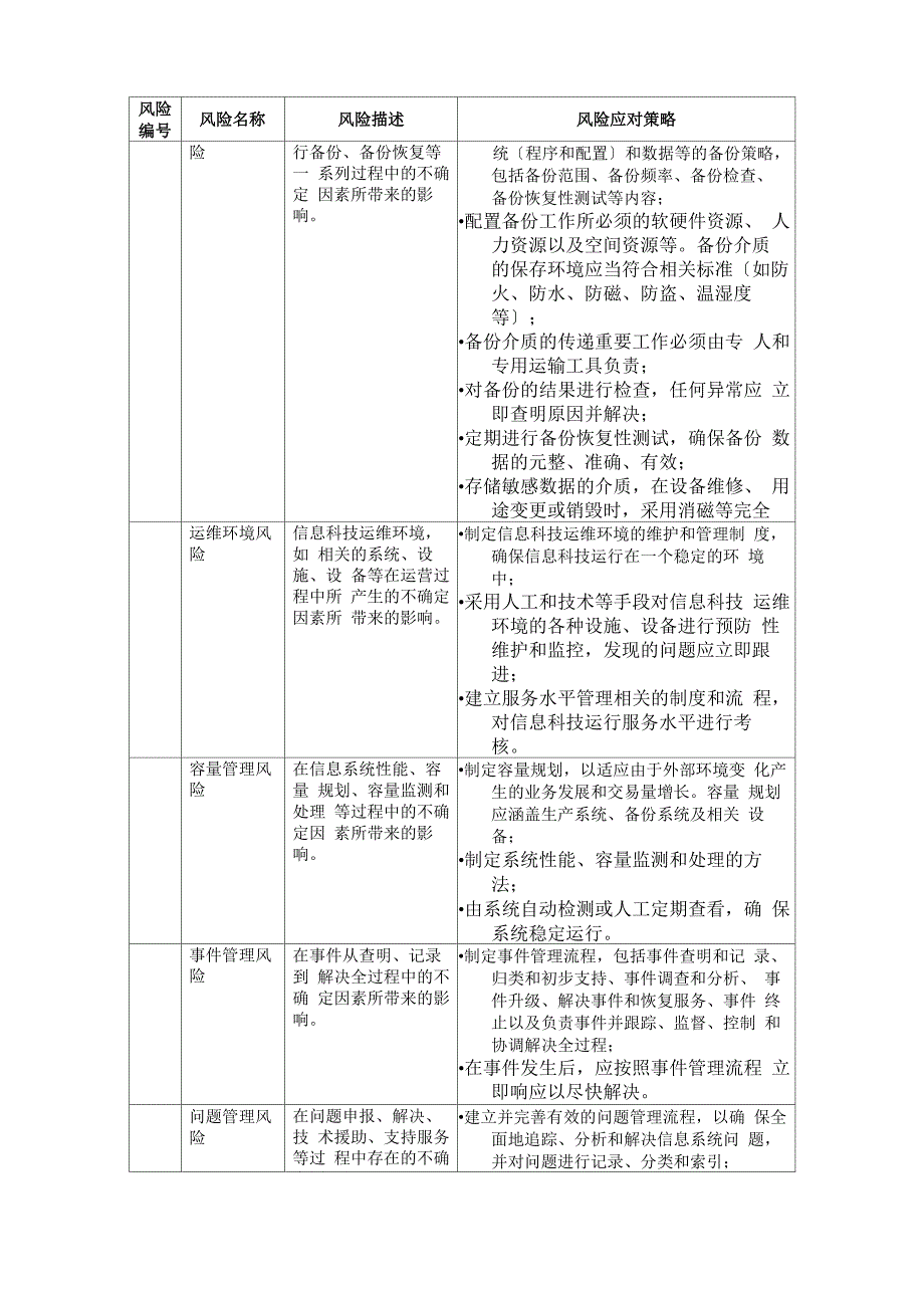 信息科技风险管理策略_第3页