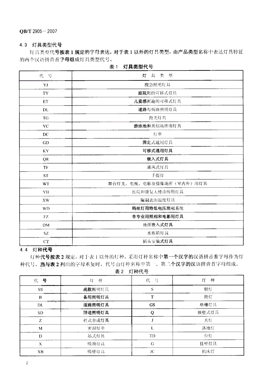 灯具型号命名规则_第4页