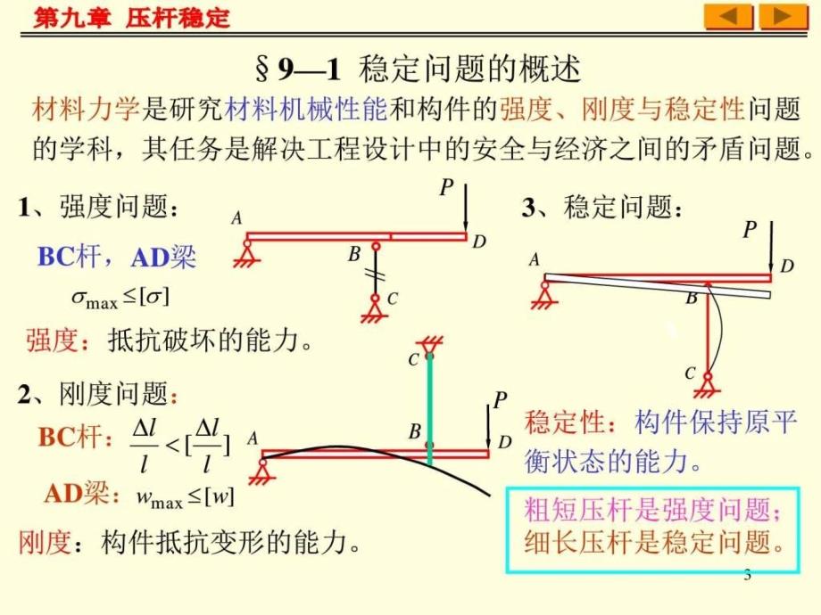 材料力学压杆稳定图文.ppt_第3页