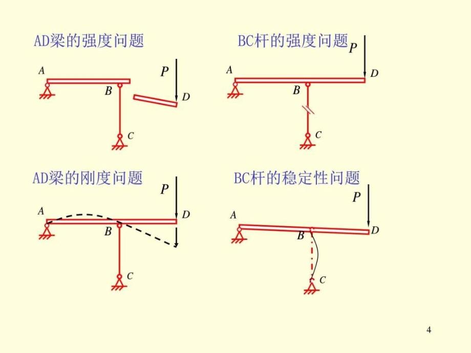 材料力学压杆稳定图文.ppt_第4页