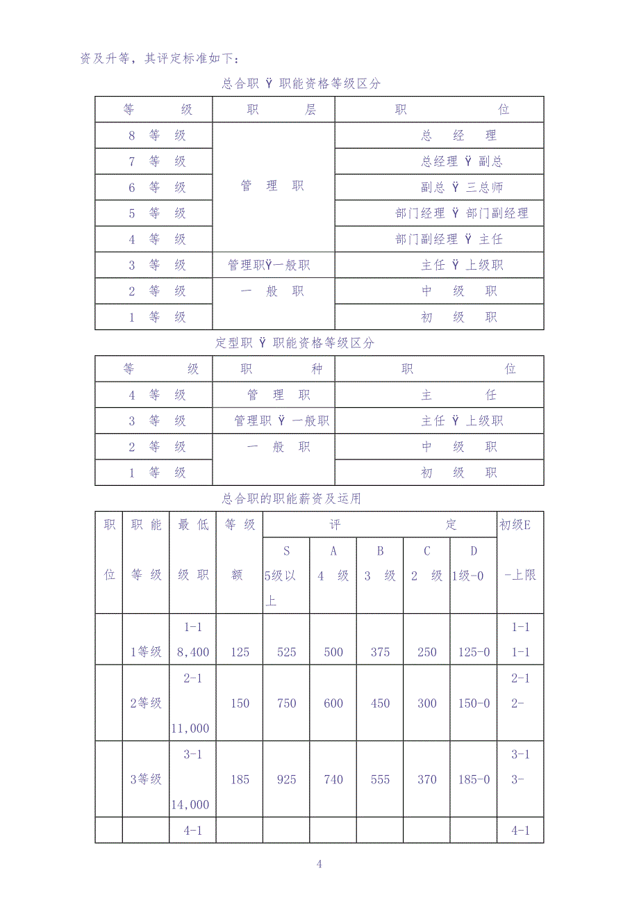 10-【实例】金融投资公司薪资管理规定（天选打工人）.docx_第4页