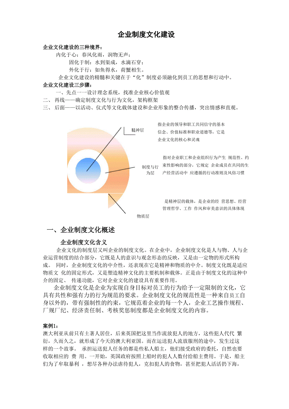 企业制度文化建设_第1页