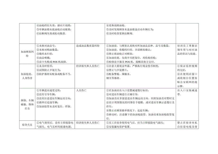 加油站岗位风险因素调查表.doc_第2页