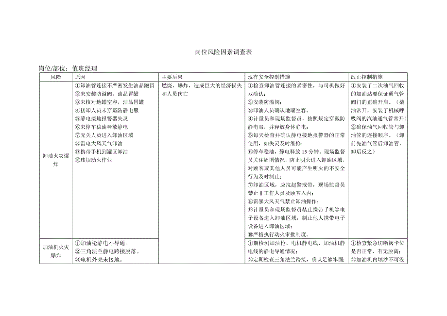 加油站岗位风险因素调查表.doc_第4页