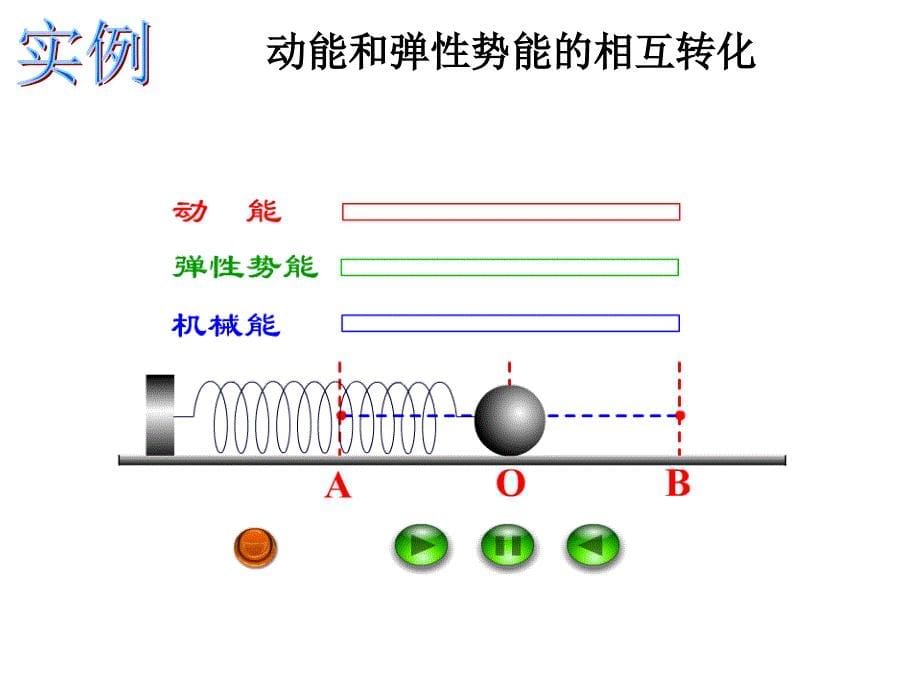 机械能守恒定律(上课用)2_第5页