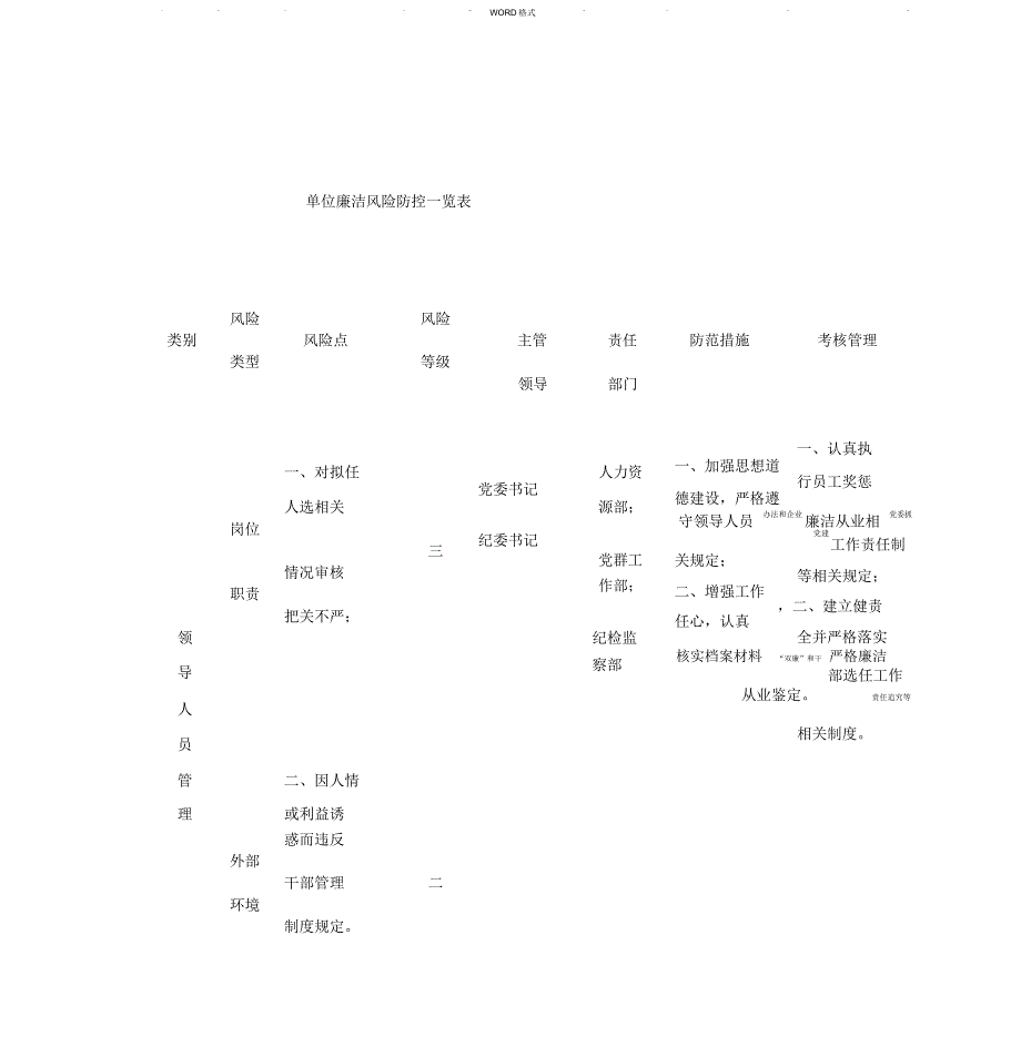 单位廉洁风险防控一览表_第3页