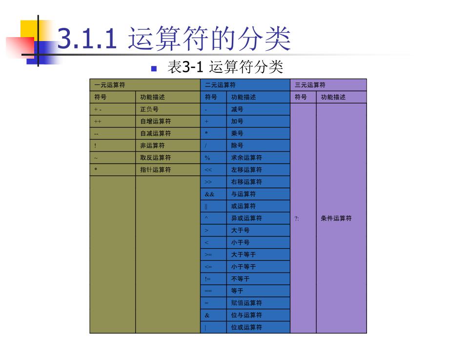 c语言程序设计与项目实践课程_第4页