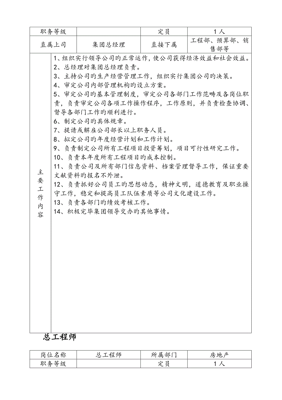 房地产公司岗位职责汇编_第2页