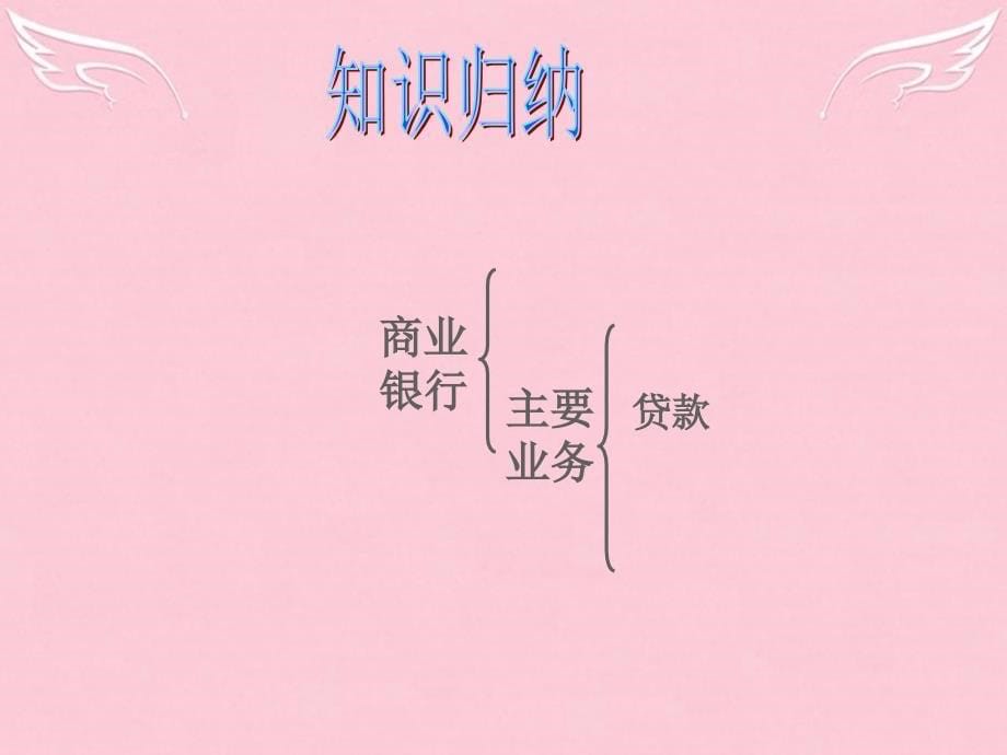 高一政治6.1储蓄存款和商业银行课件2_第5页