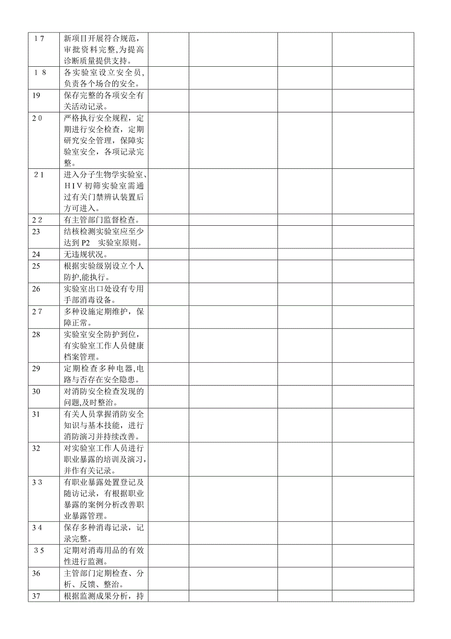 二甲医院检验科质控小组自查活动记录本_第2页