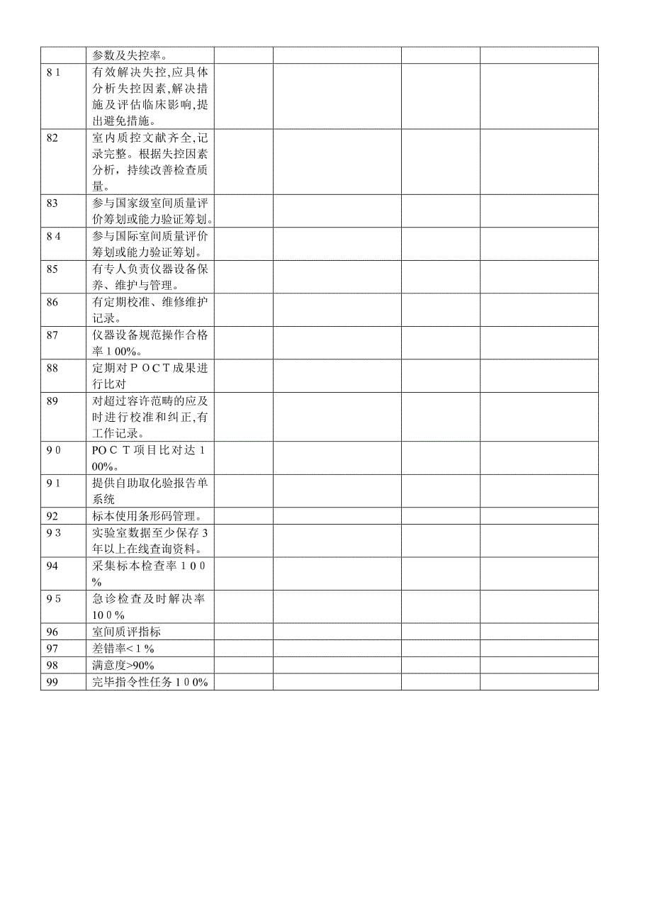 二甲医院检验科质控小组自查活动记录本_第5页