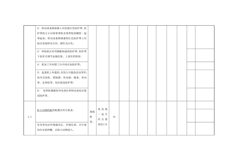 装置性违章考评表_第2页