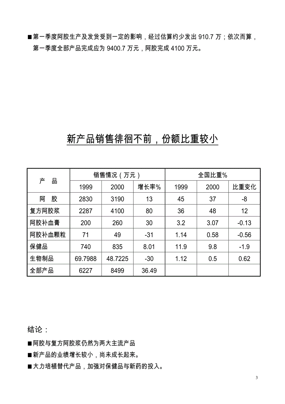 复方阿胶浆销售形势分析报告_第3页