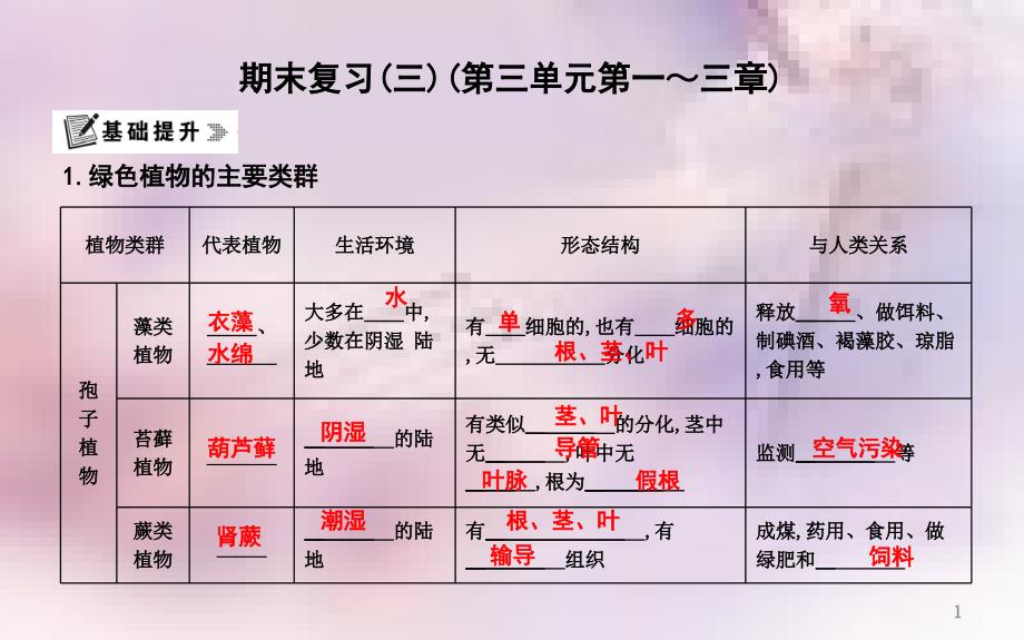 七年级生物上册期末复习三第三单元第一三章课件新版新人教版_第1页