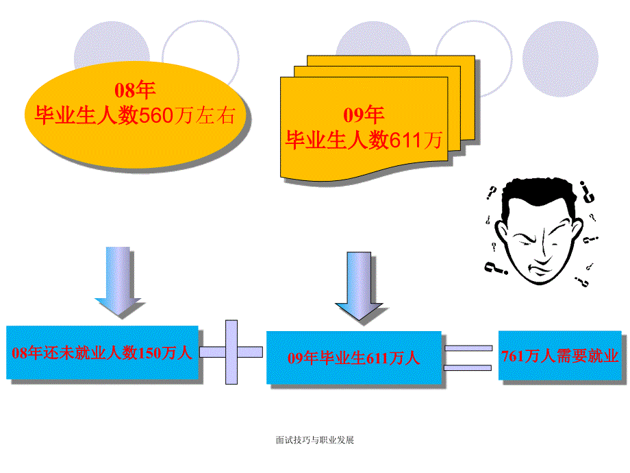 面试技巧与职业发展课件_第4页