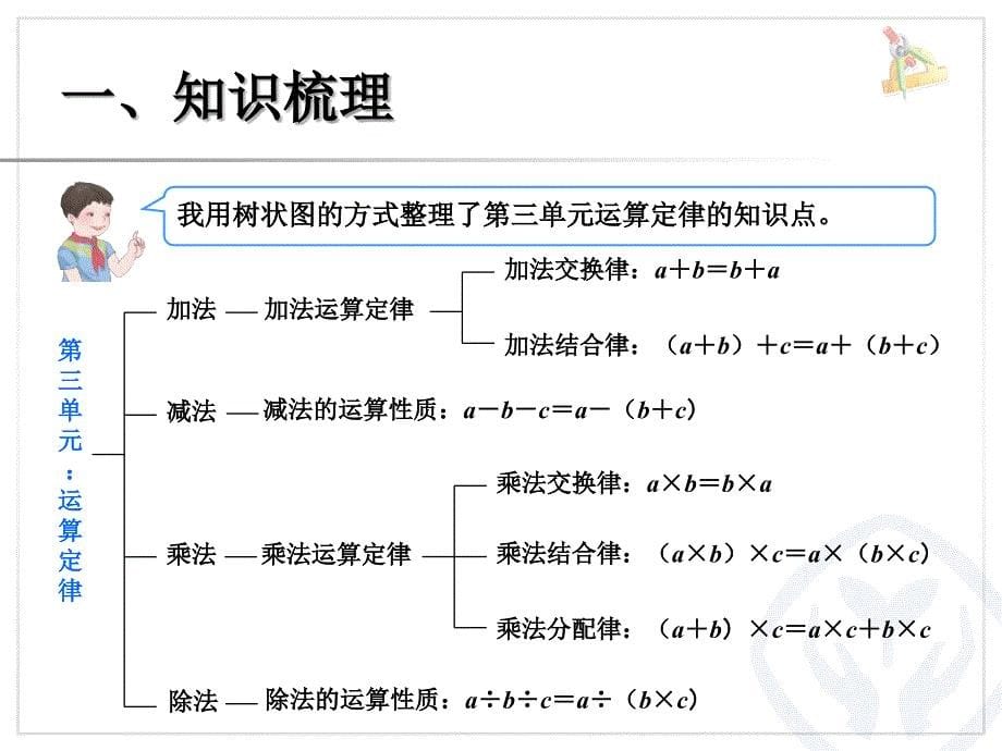 人教版小学四年级数学下册总复习.ppt_第5页