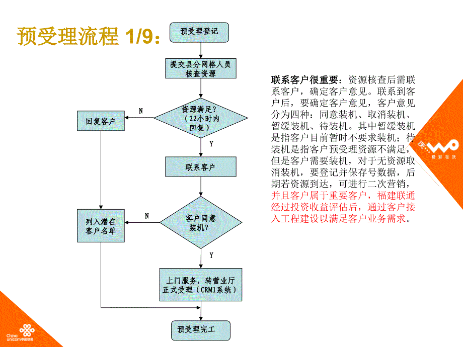 营帐家客业务类系统操作培训[1]0422_第3页