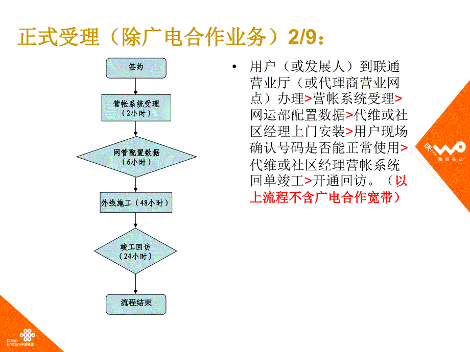 营帐家客业务类系统操作培训[1]0422_第4页