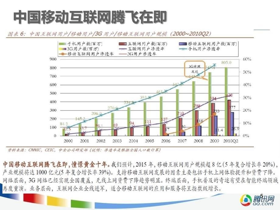 移动互联网产品与营销腾讯讲座课件_第5页