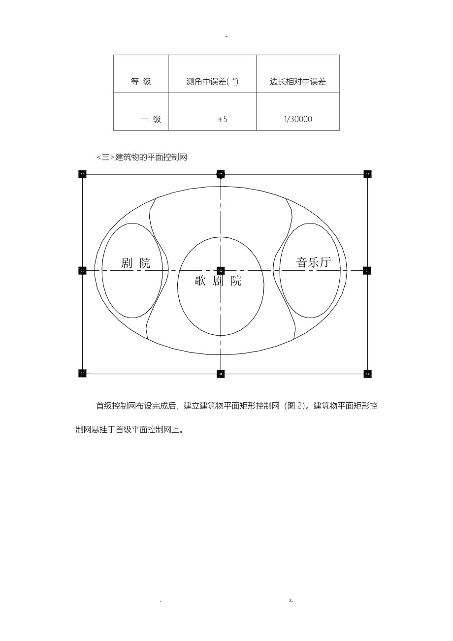 测量质量保证措施方案_第3页