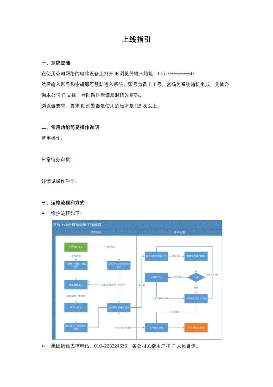 项目管理系统_上线指引_28（天选打工人）.docx_第1页