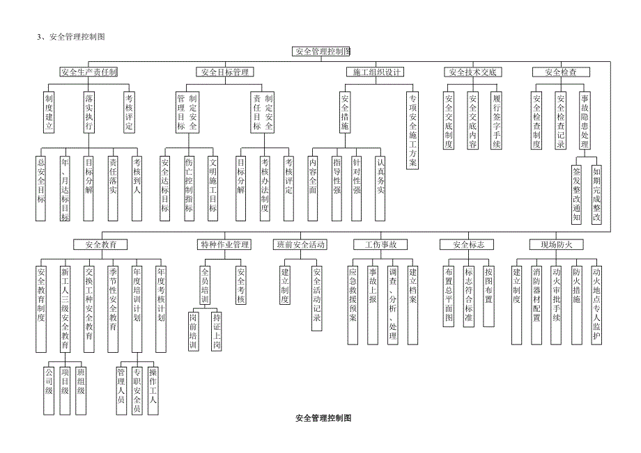 创建安全质量标准化工地文明施工方案_第4页