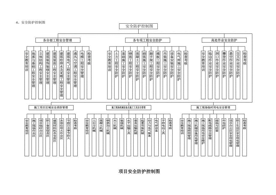 创建安全质量标准化工地文明施工方案_第5页