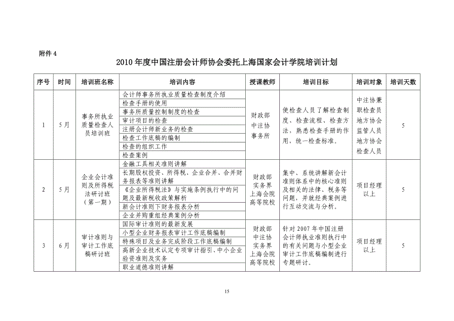 中国注册会计师协会委托上海国家会计学院培训计划_第1页