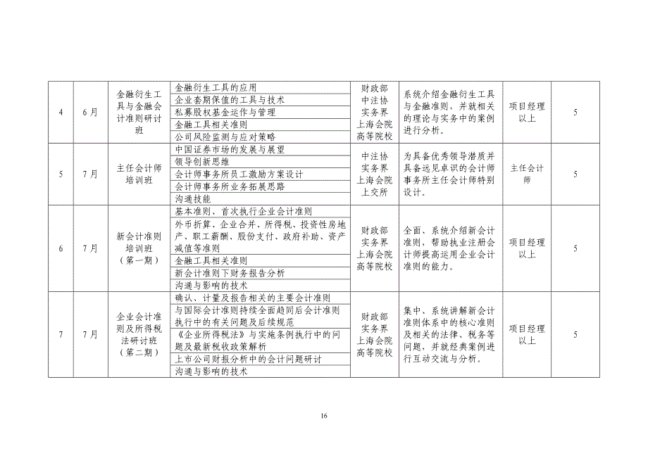 中国注册会计师协会委托上海国家会计学院培训计划_第2页