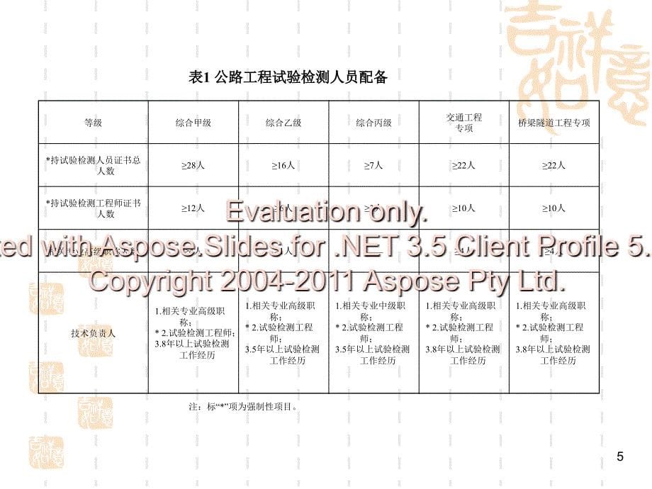 试验室资质评审常见错误分析.ppt_第5页