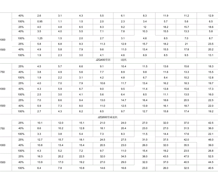 JZQ减速器技术参数_第2页