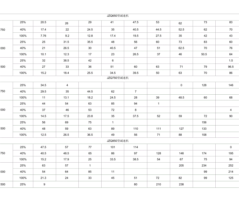 JZQ减速器技术参数_第3页