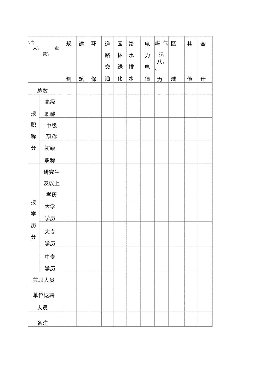 城市规划编制资质报告书_第4页