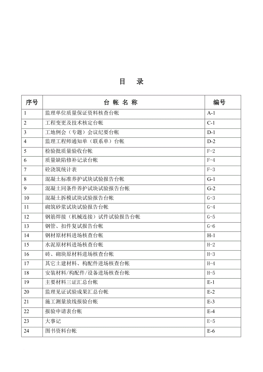 监理单位质量控制台帐_第2页