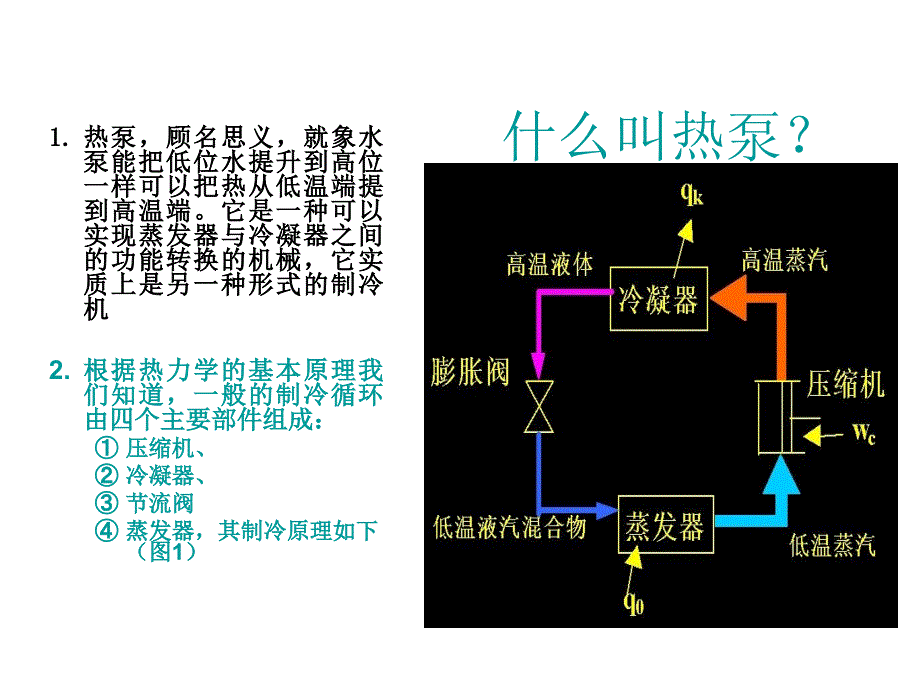 地源热泵与空气源热泵比较课件_第3页