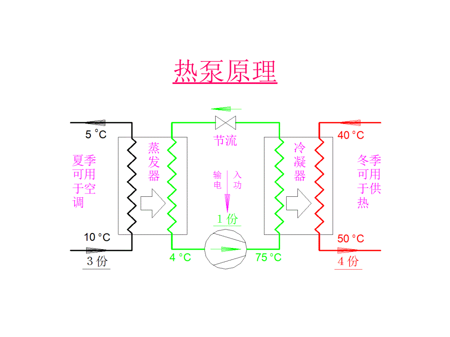 地源热泵与空气源热泵比较课件_第4页