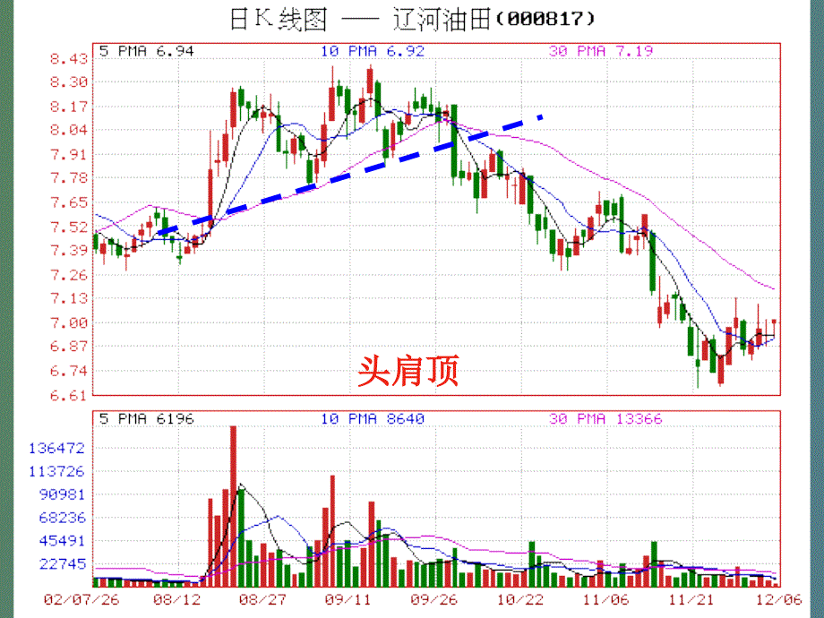 投资形态分析_第4页