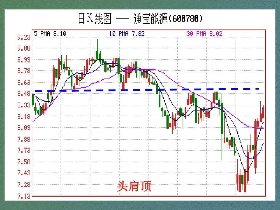 投资形态分析_第5页