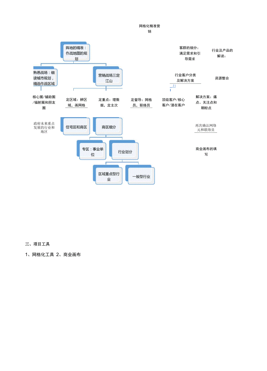 网格化精准外拓营销项目方案_第3页